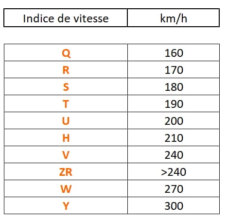 Indice de vitesse : qu'est-ce-que c'est ? | ALLOPNEUS